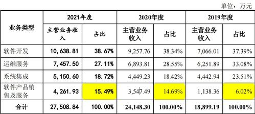 三创四新底色堪忧 威士顿IPO靓丽包装难消估值压力