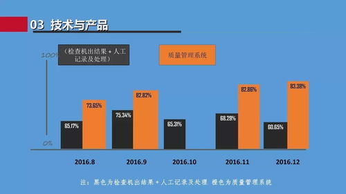 熠星项目 基于工业大数据的智能可视化工厂数据处理服务
