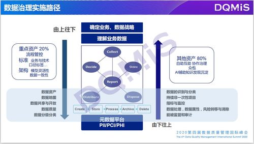 数据治理标准的国际演进趋势及其对数据处理服务的影响