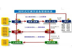 智能驱动 工厂管理、设备管理与数据处理服务的整合价值